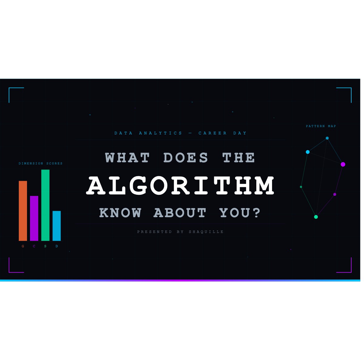 What Does The Algorithm Know About You?